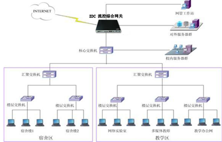 智达康 筑牢高校网络安全防线，引领多媒体设计服务创新